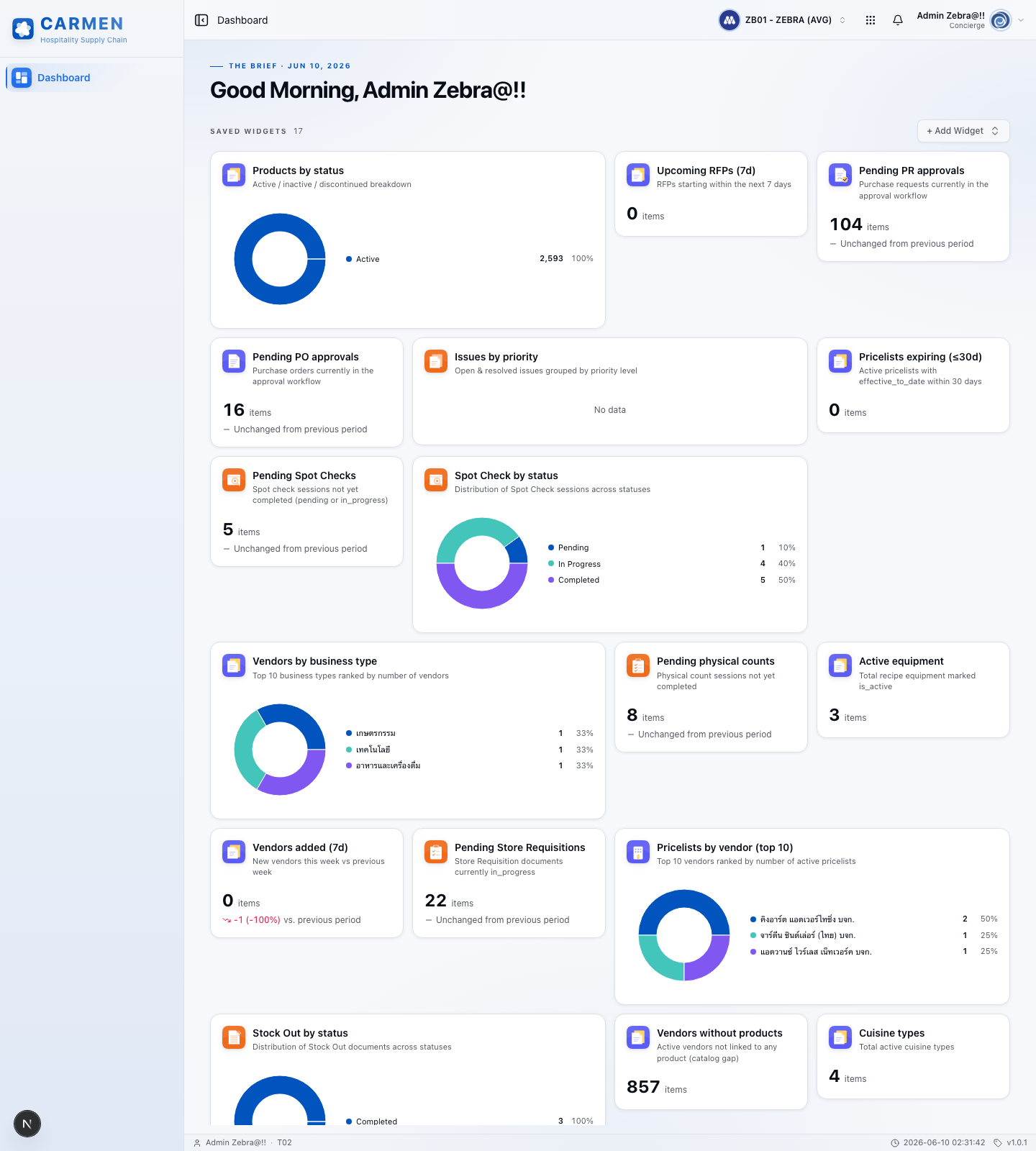 Main Dashboard screen