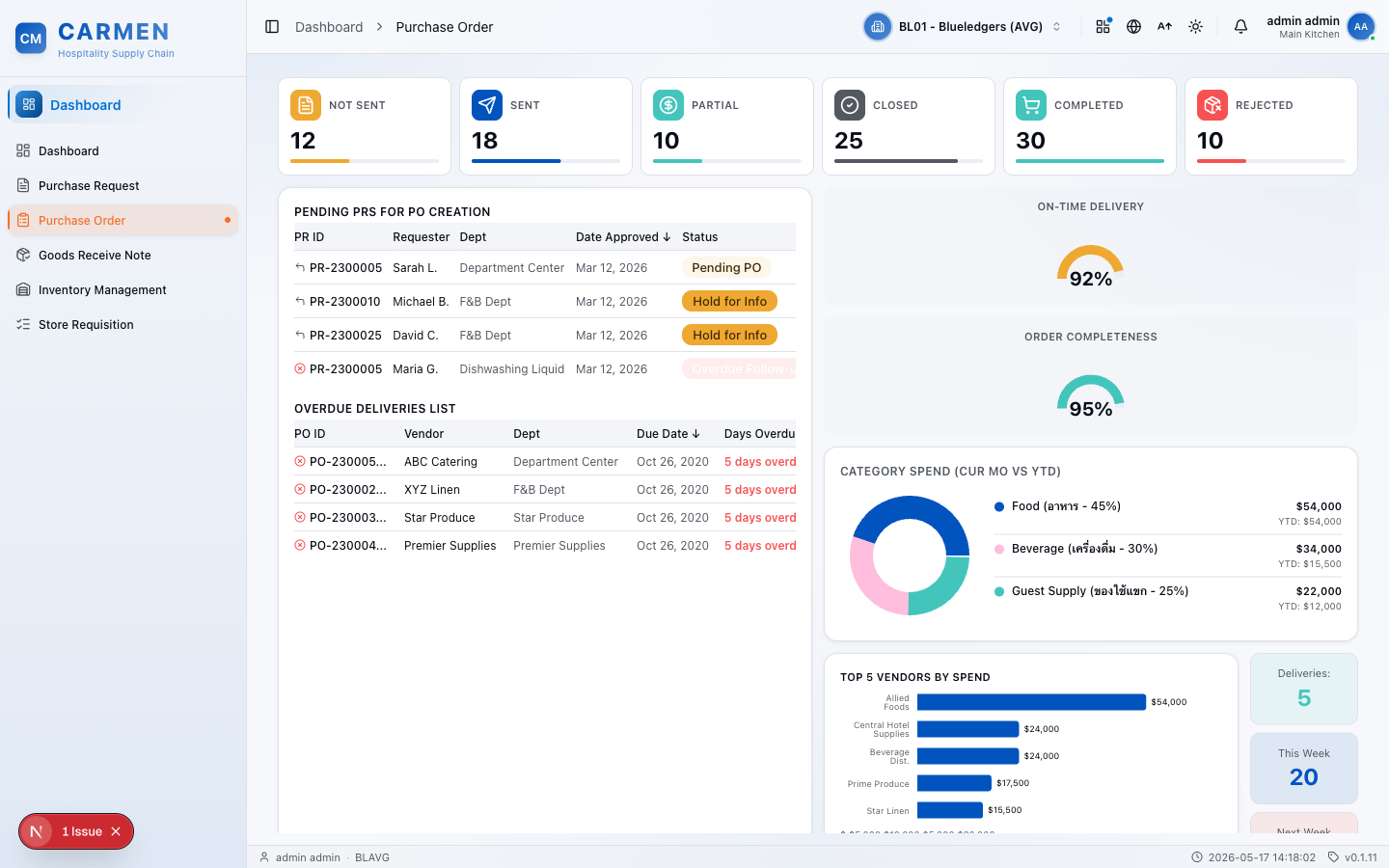 PO Dashboard screen