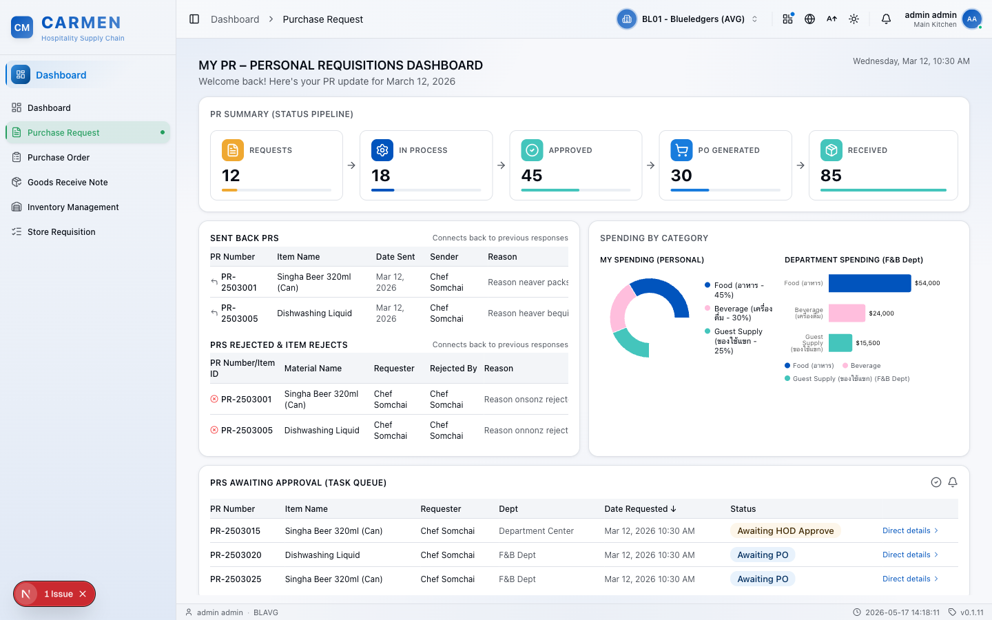 PR Dashboard screen