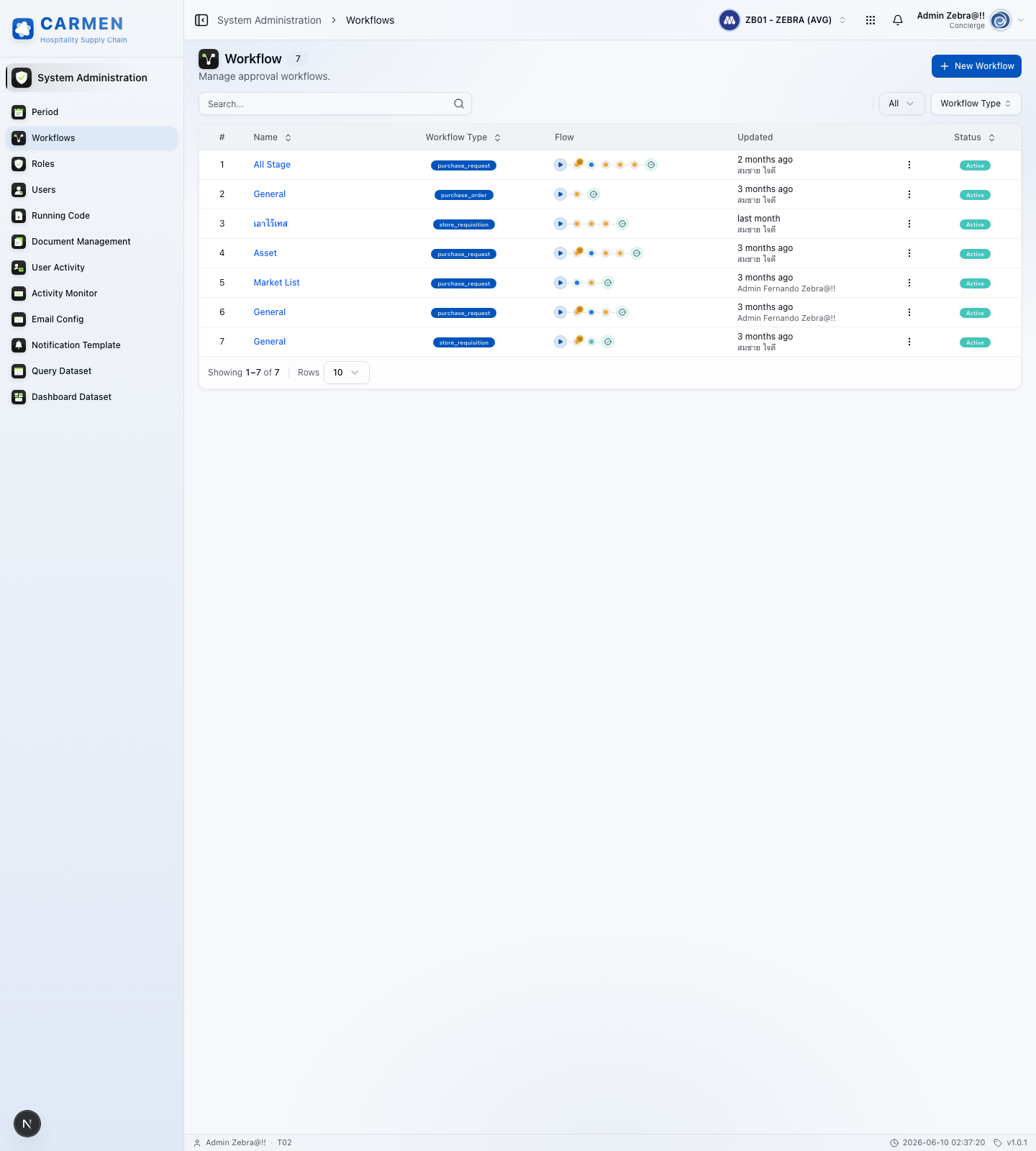 Workflow screen